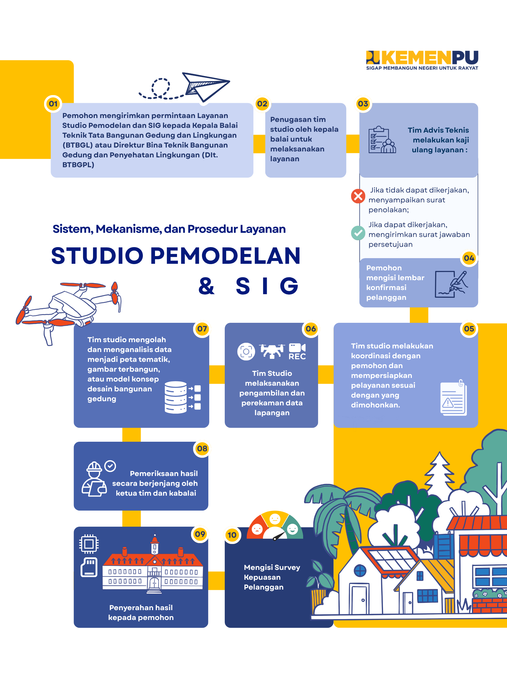Infografis Mekanisme dan Prosedur 3
