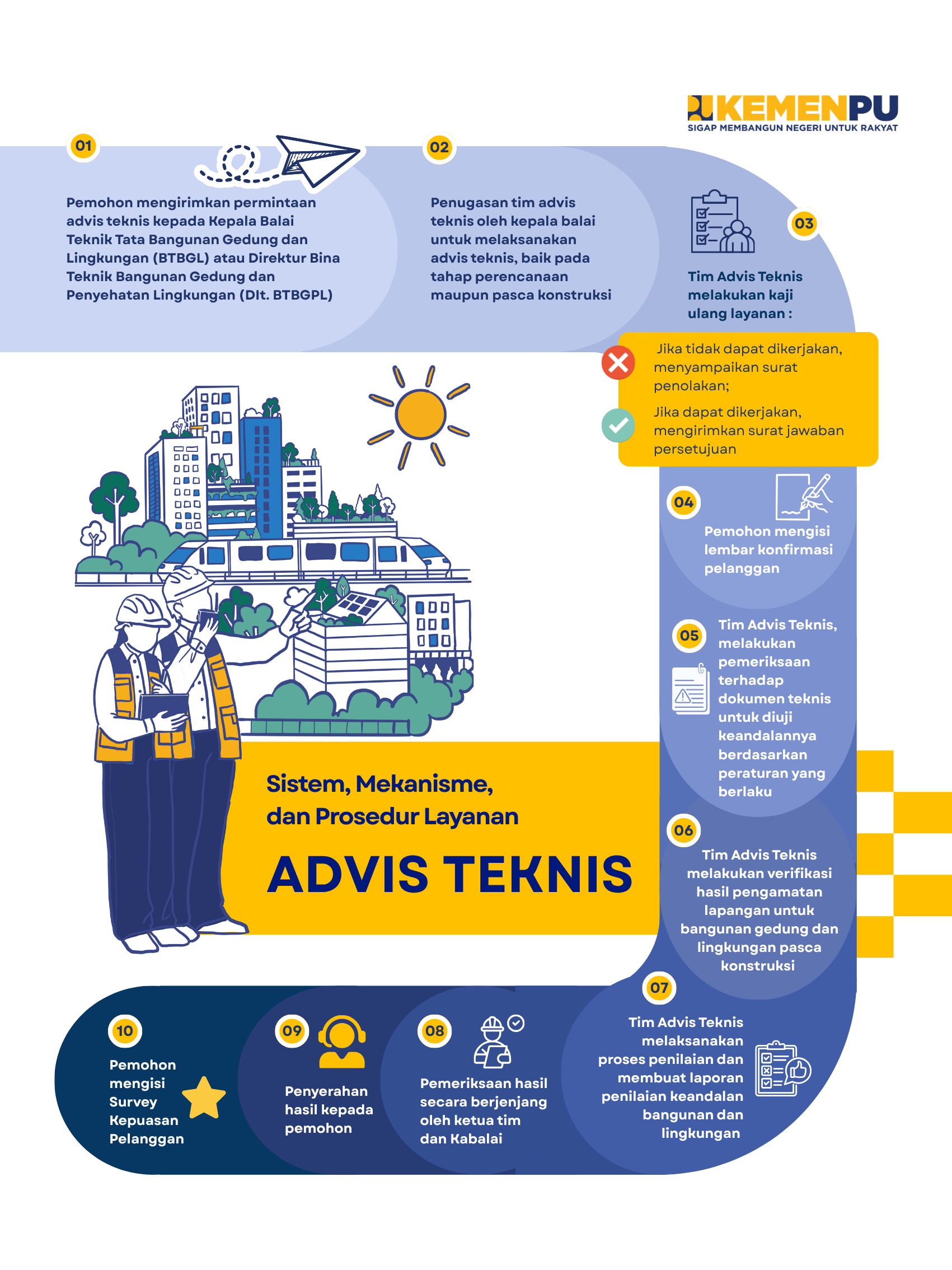 Infografis Mekanisme dan Prosedur 1