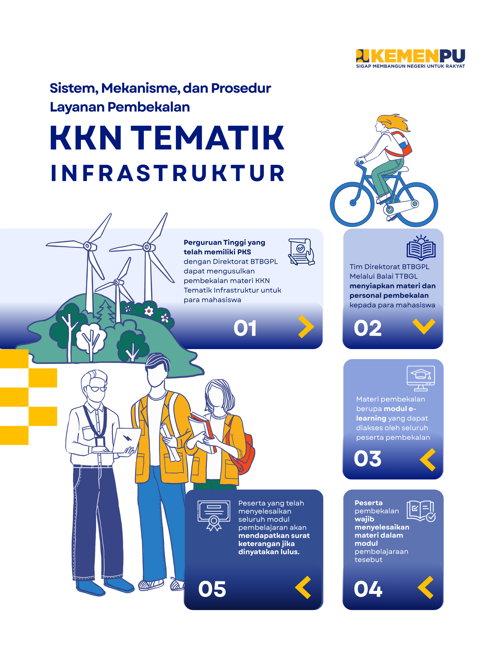 Infografis Mekanisme dan Prosedur 4