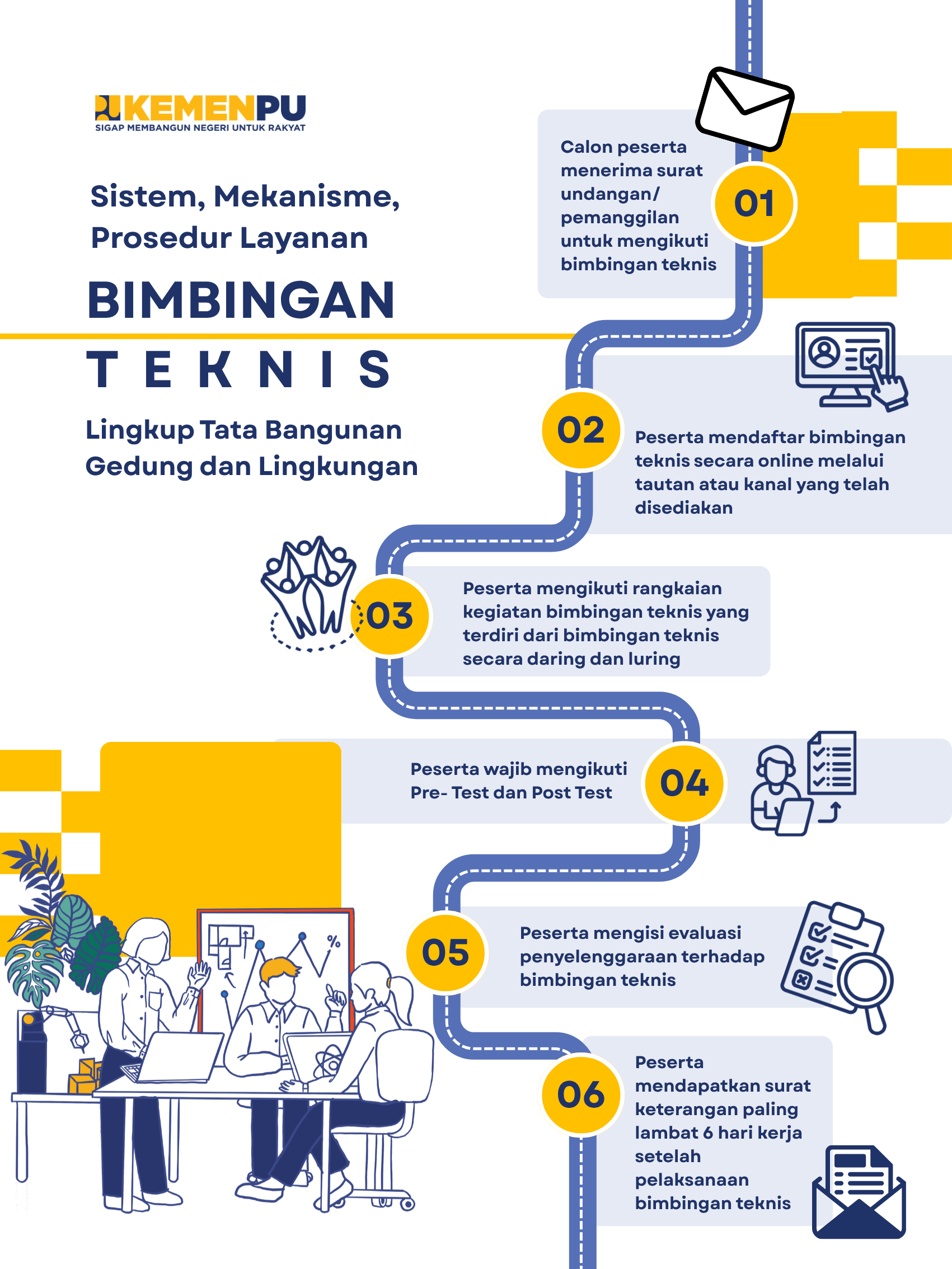 Infografis Mekanisme dan Prosedur 2