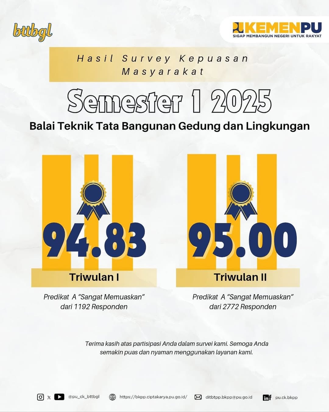 Indeks Kepuasan Masyarakat Semester I 2025