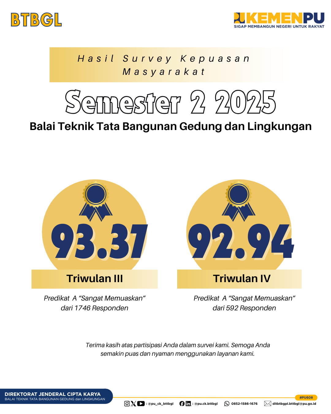 Indeks Kepuasan Masyarakat Semester II 2025